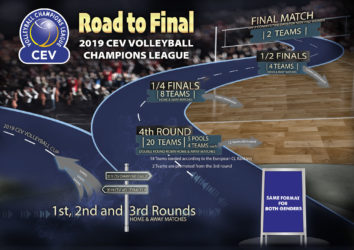 volleyball champions league final four 2019